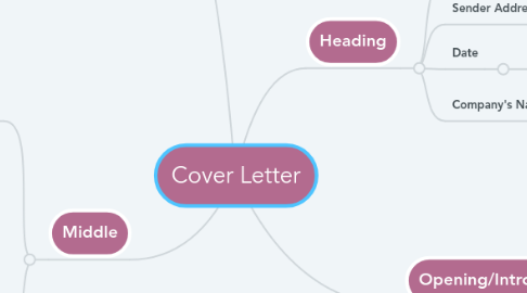 Mind Map: Cover Letter