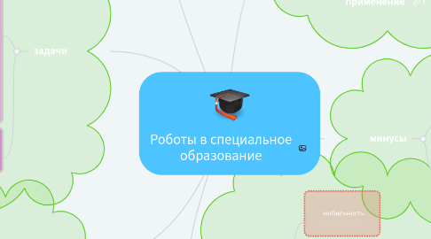 Mind Map: Роботы в специальное образование