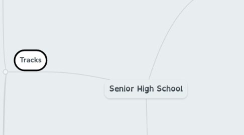 Mind Map: Senior High School