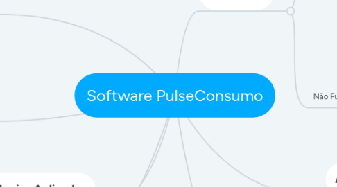 Mind Map: Software PulseConsumo