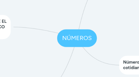 Mind Map: NÚMEROS