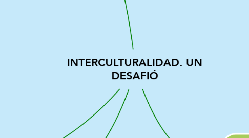 Mind Map: INTERCULTURALIDAD. UN DESAFIÓ
