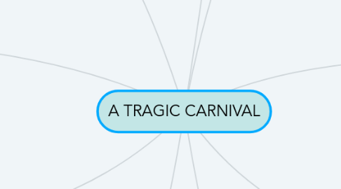 Mind Map: A TRAGIC CARNIVAL