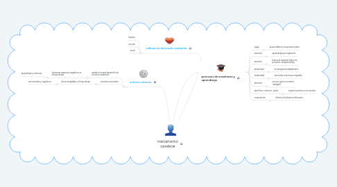 Mind Map: mecanismo cerebrar