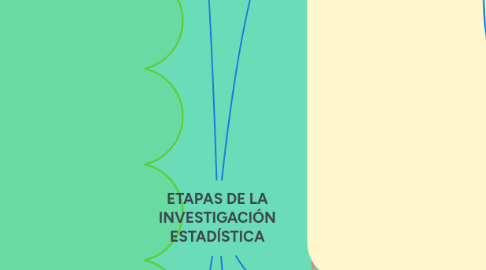 Mind Map: ETAPAS DE LA INVESTIGACIÓN ESTADÍSTICA