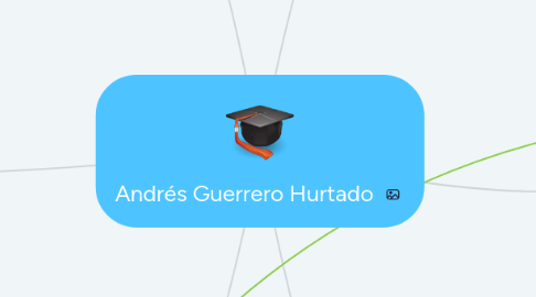 Mind Map: Andrés Guerrero Hurtado