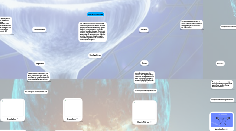 Mind Map: Neutransmisores