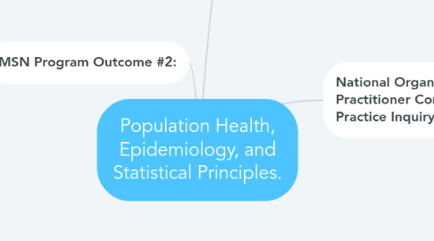 Mind Map: Population Health, Epidemiology, and Statistical Principles.