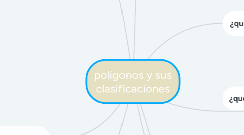 Mind Map: polígonos y sus clasificaciones