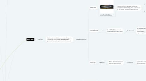 Mind Map: INTRODUCCIÓN A LA INFORMATICA