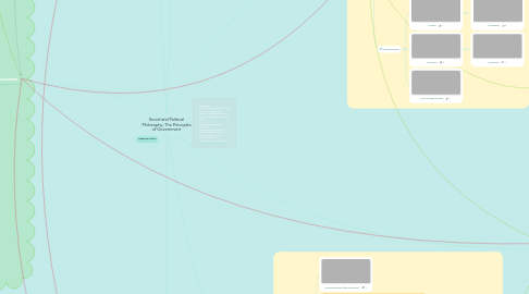 Mind Map: Social and Political Philosophy: The Principles of Government