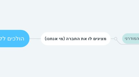 Mind Map: הולכים ללקוח