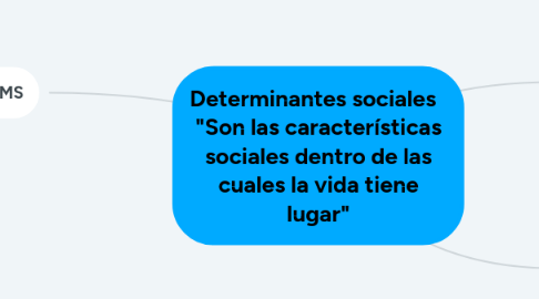 Mind Map: Determinantes sociales   "Son las características sociales dentro de las cuales la vida tiene lugar"