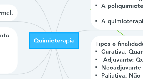 Mind Map: Quimioterapia