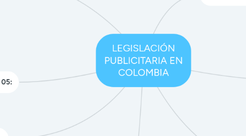 Mind Map: LEGISLACIÓN PUBLICITARIA EN COLOMBIA