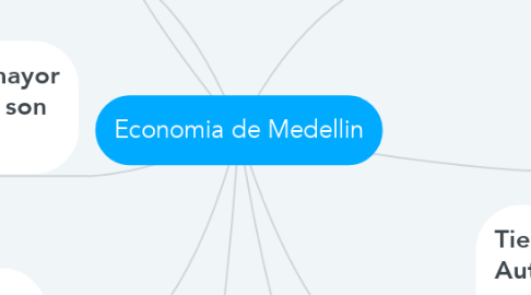 Mind Map: Economia de Medellin