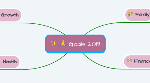 Mind Map: Goals 2019