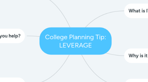 Mind Map: College Planning Tip: LEVERAGE