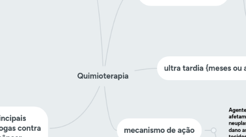 Mind Map: Quimioterapia