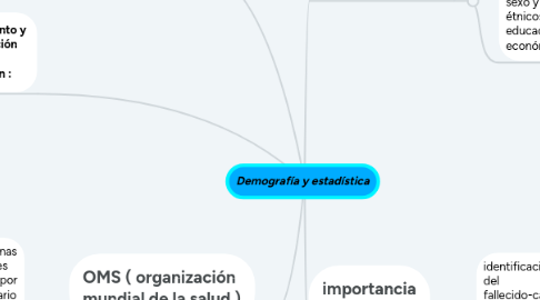 Mind Map: Demografía y estadística