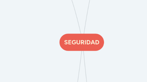 Mind Map: SEGURIDAD