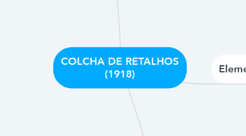 Mind Map: COLCHA DE RETALHOS (1918)
