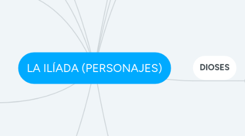 Mind Map: LA ILÍADA (PERSONAJES)