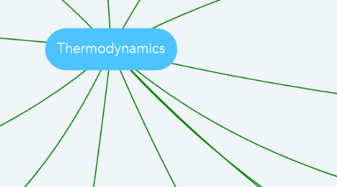 Mind Map: Thermodynamics