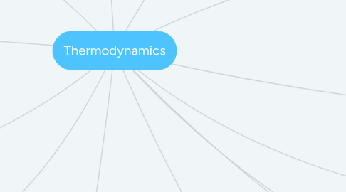 Mind Map: Thermodynamics