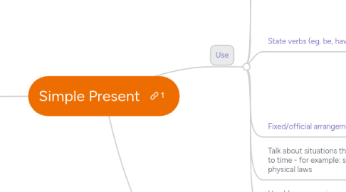 Mind Map: Simple Present