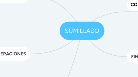 Mind Map: SUMILLADO