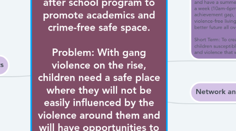 Mind Map: Advocacy Plan to start an after school program to promote academics and crime-free safe space.  Problem: With gang violence on the rise, children need a safe place where they will not be easily influenced by the violence around them and will have opportunities to better their education.