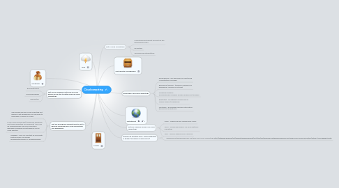 Mind Map: Cloud computing