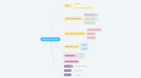 Mind Map: Religion Outside the Box