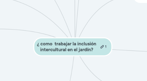 Mind Map: ¿ como trabajar la inclusión intercultural en el jardín?
