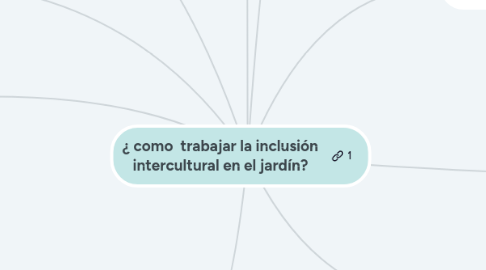 Mind Map: ¿ como  trabajar la inclusión intercultural en el jardín?