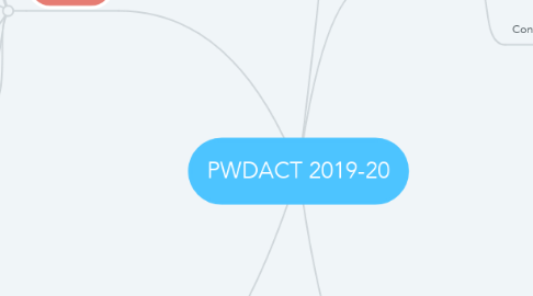 Mind Map: PWDACT 2019-20