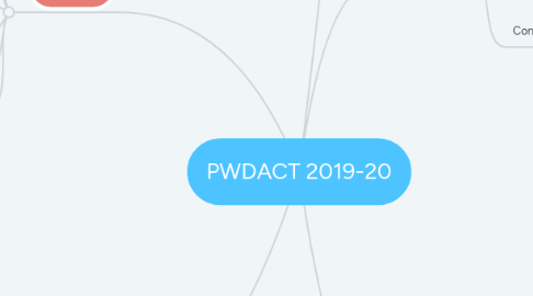 Mind Map: PWDACT 2019-20