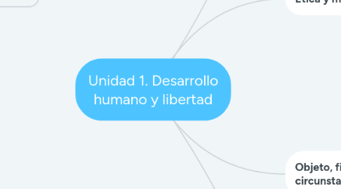 Mind Map: Unidad 1. Desarrollo humano y libertad