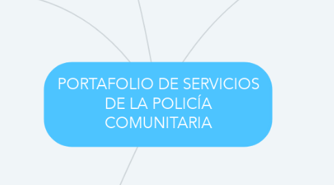 Mind Map: PORTAFOLIO DE SERVICIOS DE LA POLICÍA COMUNITARIA