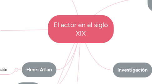 Mind Map: La naturaleza de la naturaleza
