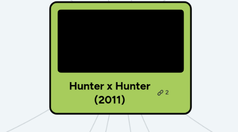 Mind Map: Hunter x Hunter (2011)