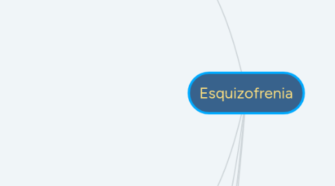 Mind Map: Esquizofrenia