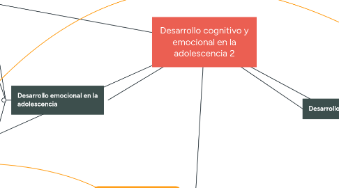 Mind Map: Desarrollo cognitivo y emocional en la adolescencia 2