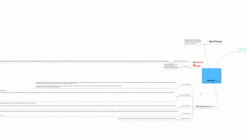 Mind Map: Metrologia