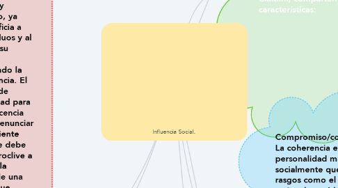 Mind Map: Influencia Social.
