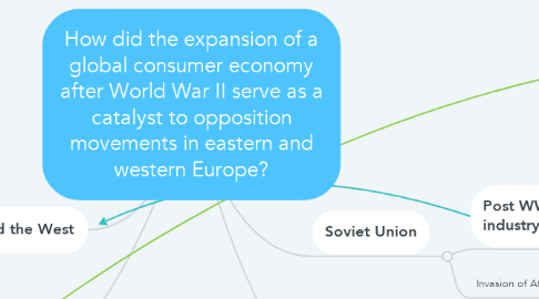 Mind Map: How did the expansion of a global consumer economy after World War II serve as a catalyst to opposition movements in eastern and western Europe?