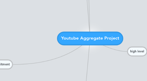 Mind Map: Youtube Aggregate Project