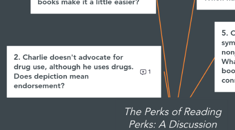 Mind Map: The Perks of Reading Perks: A Discussion with Adolescents