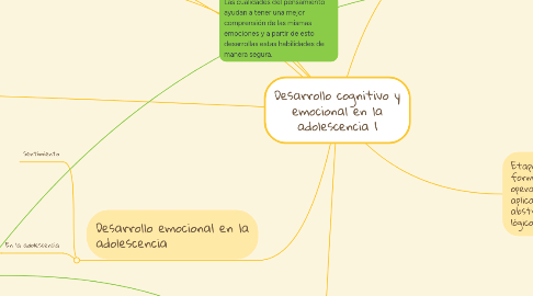 Mind Map: Desarrollo cognitivo y emocional en la adolescencia 1